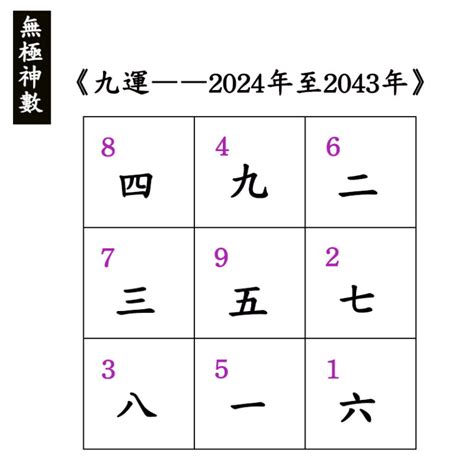 九運大門向東南|九運風水是什麼？2024香港「轉運」將面臨5大影響